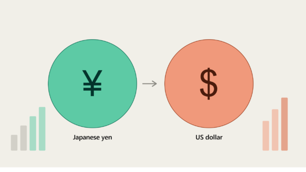 200 Yen to USD: Convert Japanese Yen to US Dollars